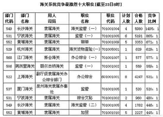 國家公務員考試報名