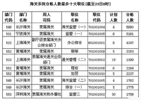 國家公務員考試報名