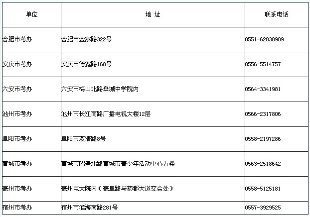 各設(shè)崗市教育招生考試機構(gòu)聯(lián)系方式