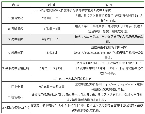 2013年秋季教師資格說(shuō)課考試和認(rèn)定工作時(shí)間安排