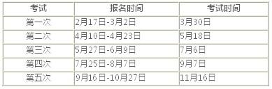 期貨從業(yè)資格考試時間