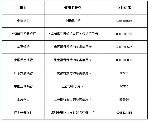 需暫時取消交易密碼銀行卡