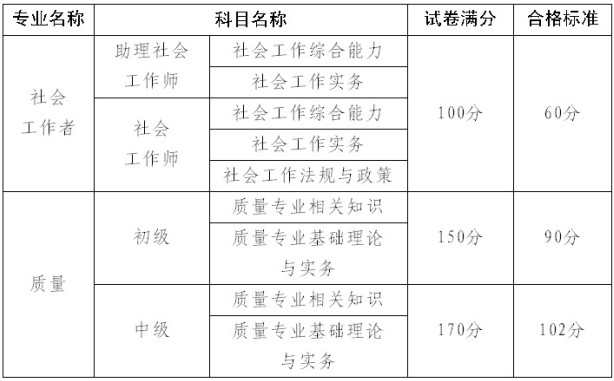 2013年廣東省社會工作者考試合格標(biāo)準(zhǔn)