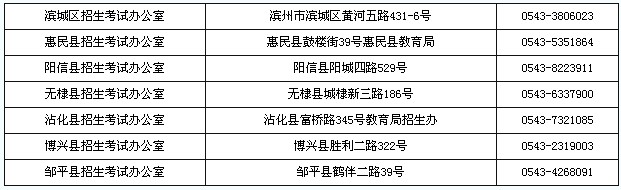 2013年下半年山東省中小學(xué)教師資格考試筆試濱州考區(qū)報名資格審查和現(xiàn)場確認(rèn)地點匯總表