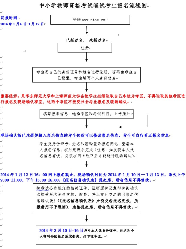 2014上半年上海教師資格考試筆試考生報名流程