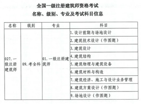 2014一級(jí)建筑師考試