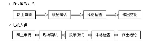 教師資格認定流程