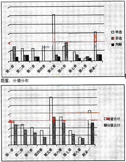 個人貸款考情分析1