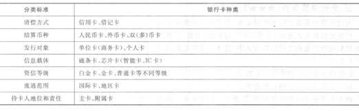 銀行卡種類