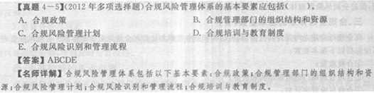 合規(guī)管理部門職責