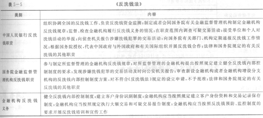 2014年銀行從業(yè)《公共基礎》重點:反洗錢法律制度