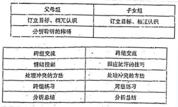 2009年社會工作者考試初級實務真題