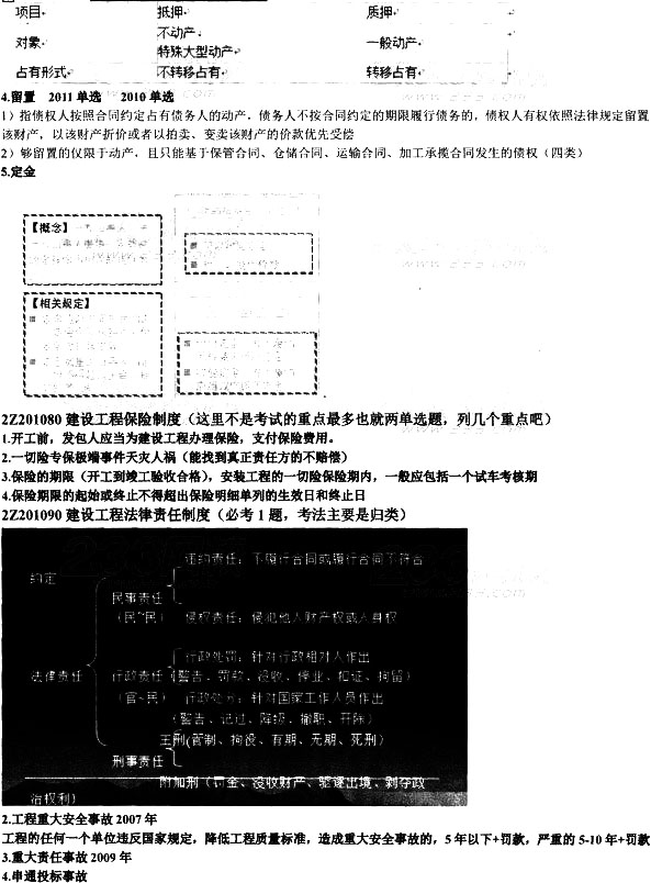 2014備考加油站：建設工程基本法律制度