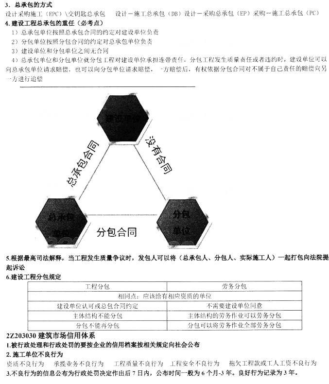 建設(shè)工程發(fā)承包法律制度