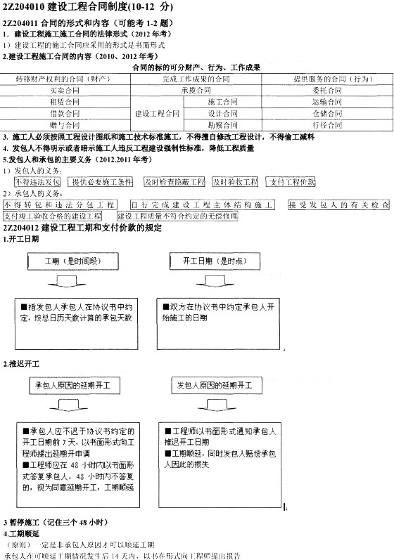 合同和勞動合同法律制度