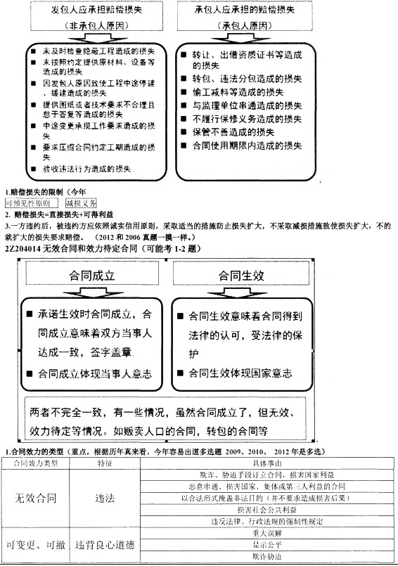 合同和勞動合同法律制度