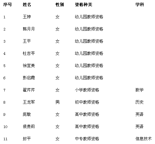 2014上半年山東滕州市教師資格面試人名單