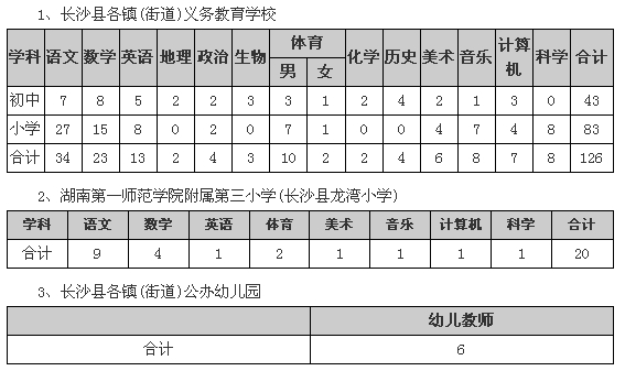 湖南長沙市長沙縣2014年教師招聘崗位