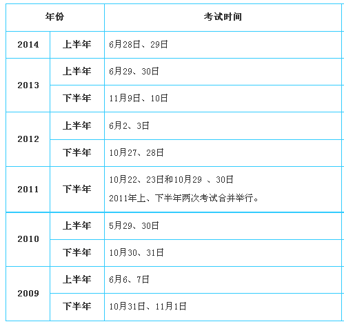 銀行業(yè)初級資格2014下半年考試時間預測