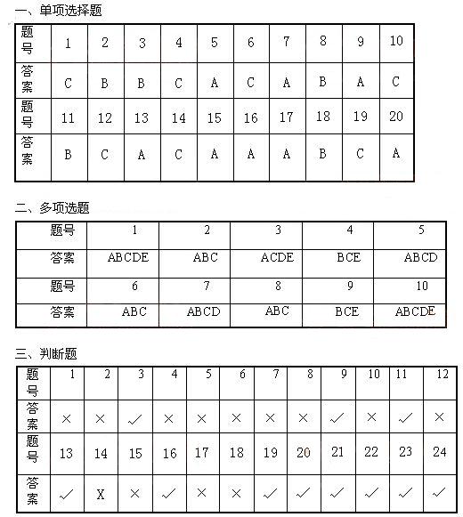 河南省2013年教師資格教育理論考試試卷(A)參考答案