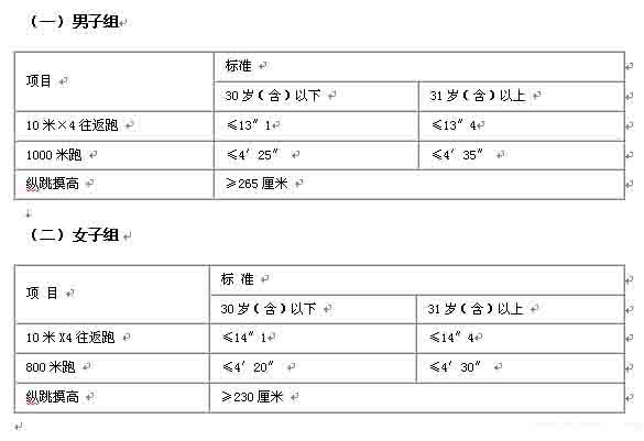 人民警察體能測評項目和標(biāo)準(zhǔn)(暫行)