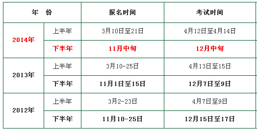 2012-2013年江西教師資格證考試報(bào)名安排情況