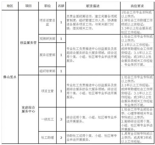 2014年北斗星社會(huì)工作服務(wù)中心招聘啟事