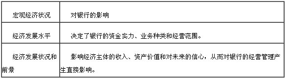 宏觀經(jīng)濟運行