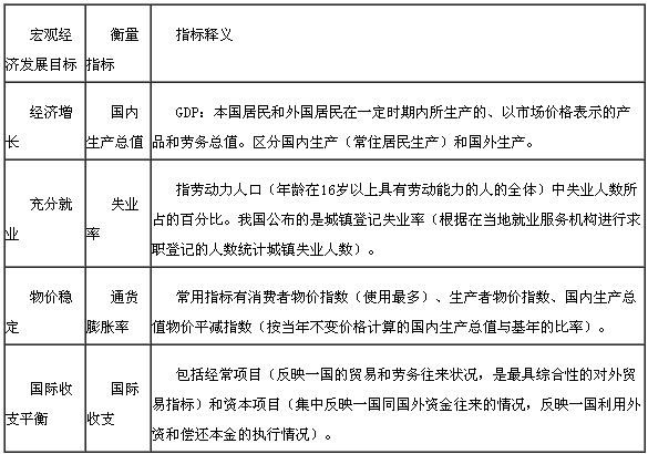 宏觀經(jīng)濟發(fā)展目標(biāo)及其衡量指標(biāo)