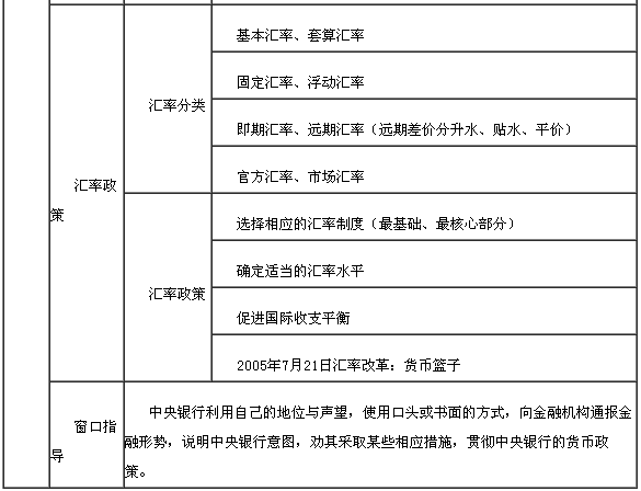 貨幣政策3