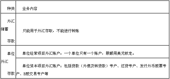 外幣存款業(yè)務(wù)分類(lèi)