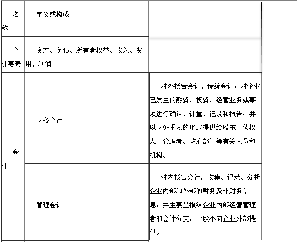 與財務報表相關(guān)的一些基本概念1