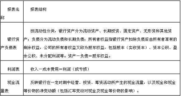 銀行財務報表及其結(jié)構(gòu)