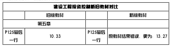 2015監(jiān)理考試新教材變化