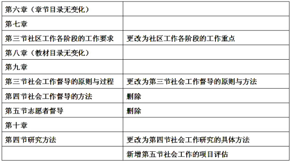 社工中級(jí)綜合能力教材變化2