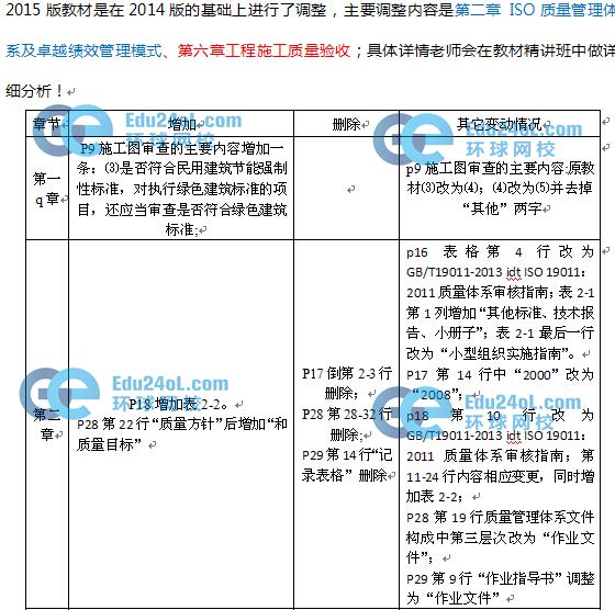 2015監(jiān)理質量控制教材變化