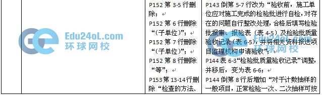 2015監(jiān)理質量控制教材變化