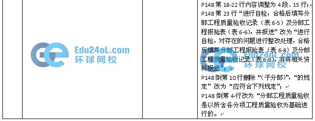 2015監(jiān)理質量控制教材變化