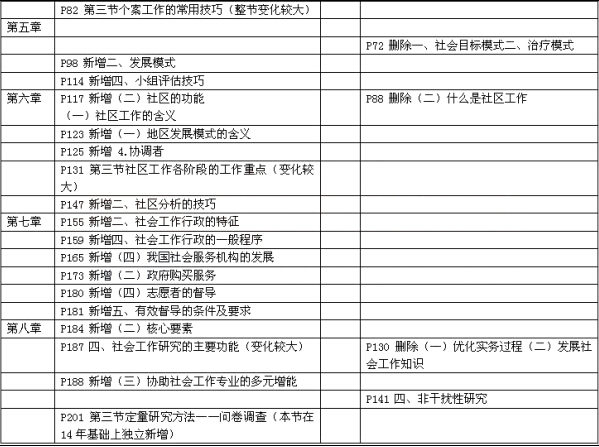 社工初級(jí)綜合能力教材變化分析3