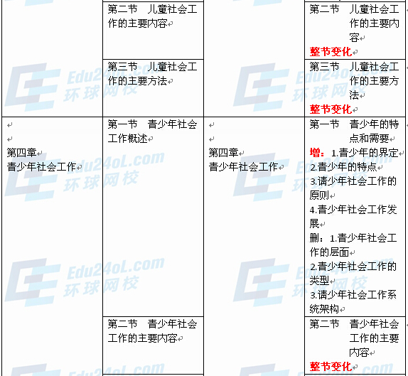 社會工作者實務(wù)（中級）新舊教材對比3