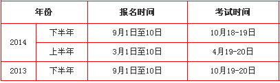 寧夏2015下半年教師資格證考試報名時間參考